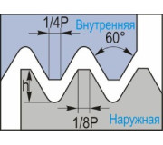 Американская унифицированная резьба UN, полный профиль 60°