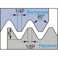 11ER28UN DM215 твердосплавна різьбонарізна пластина, американська уніфікована різьба UN, повний профіль 60°