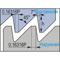 22ER8ABUT DM415 пластина резьбовая твердосплавная, американский упорный профиль 45° ABUT