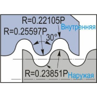 22ER4RD DM415 пластина резьбовая твердосплавная, Круглая резьба RD 30° DIN 405