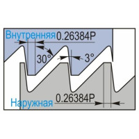 22ER4.0SAGE DM415 твердосплавна різьбова пластина, упорна різьба SAGE 30° DIN513
