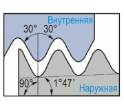 Круглая резьба API RD 60°; SPEC 5B, НКТ