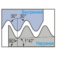 16ER8APIRD DM215 твердосплавна різьбова пластина, API RD SPEC 5B, НКТ