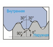 Замковая резьба API SPEC 5B (НКТ) для бурильных труб