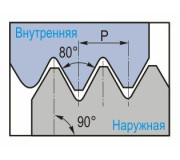Панцирна трубна різьба Pg 80° (DIN40430)