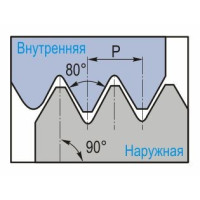 16ER20PG DM215 твердосплавна пластина для панцирної різьби