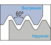 Метрична різьба ISO, повний профіль 60°