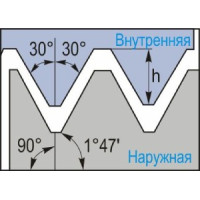 16ER8NPT-TC IM7325 пластина різьбова твердосплавна, американська конічна трубна різьба 60° (NPT)