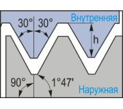 Американская коническая трубная резьба NPTF 60°