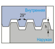 Американська трапецеїдна різьба STUB ACME 29°