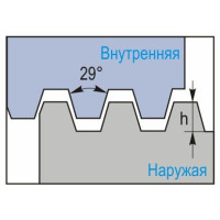 16NR8STACME DM215 твердосплавна різьбова пластина для американської трапецієподібної різьби ACME 29°